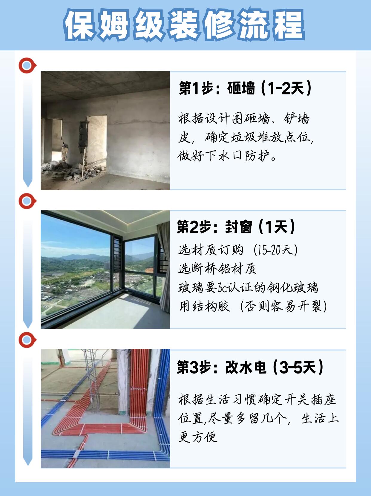 装修工期多久正常?各阶段时间节点详解